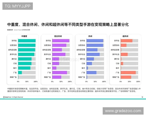 电子 游戏的最新发展趋势与未来前景分析